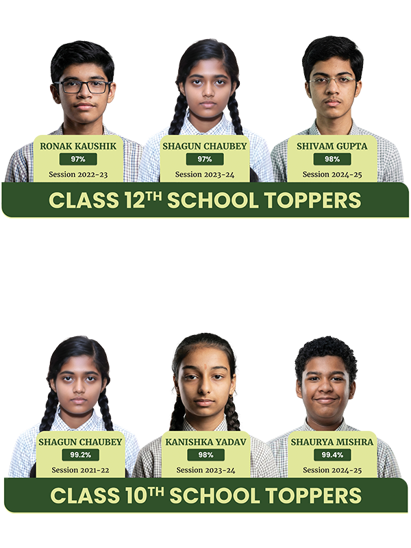 CBSE board results The Taksh Shila School Faridabad academic achievement