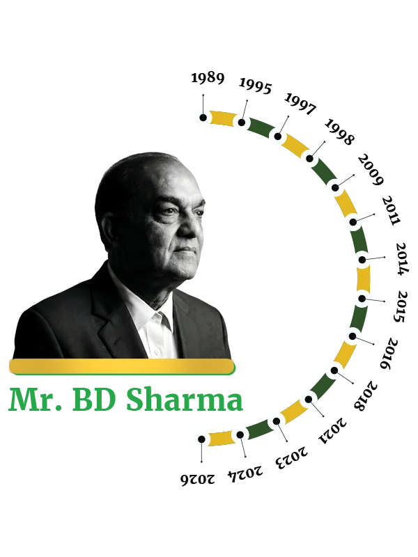 School legacy since 1989 The Taksh Shila School Faridabad history