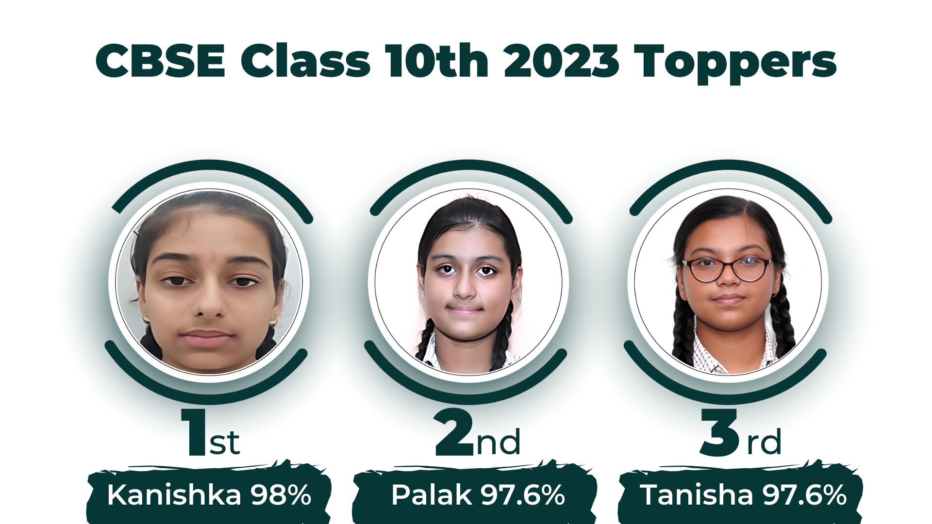 Student success CBSE 2023 The Taksh Shila School Faridabad academic results