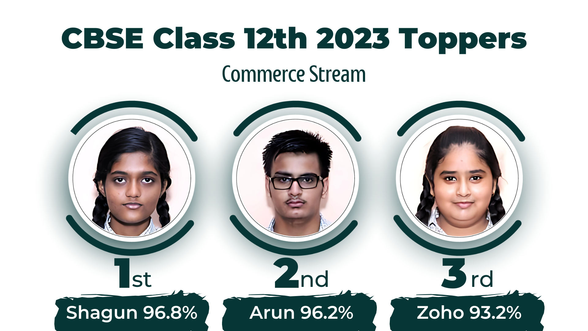 CBSE Class X board results 2023 The Taksh Shila School Faridabad student achievements