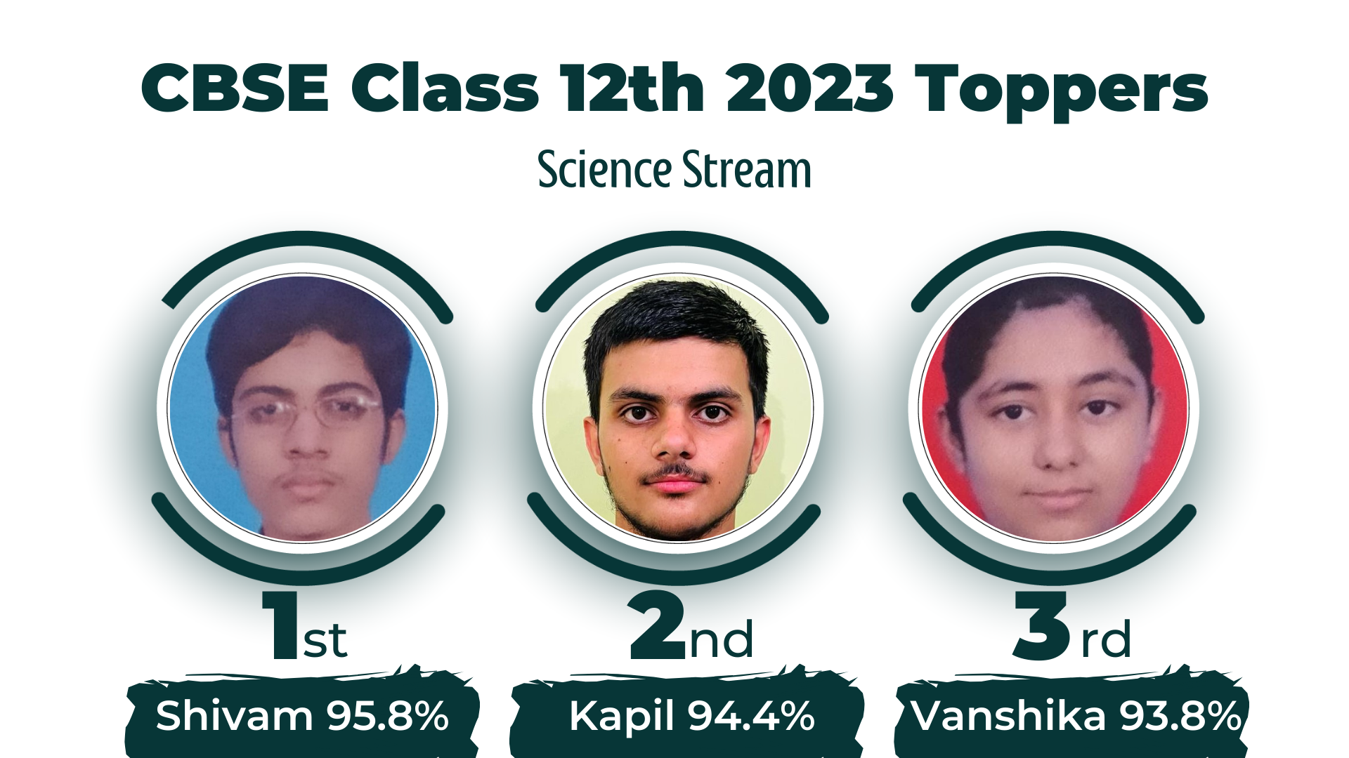 CBSE board exam toppers 2023 The Taksh Shila School Faridabad